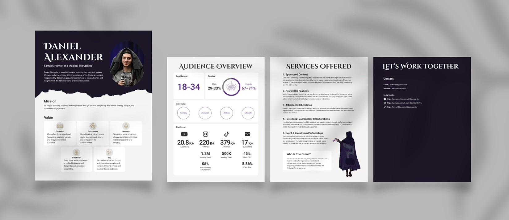 Media Kit — audience overview, services offered, contact